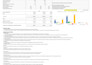 develop customized pricing strategy based on cost and revenue model